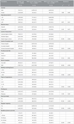 Sociodemographic, occupational, and personal factors associated with sleep quality among Chinese medical staff: A web-based cross-sectional study